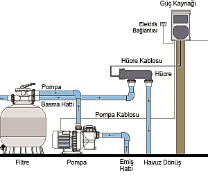 Tuz Tuz Klorinatörü