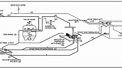 Pompalar ve Filtreler